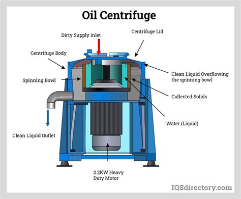 oil centrifuge|centrifuge for oil separation.